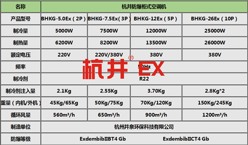 風(fēng)力發(fā)電廠防爆空調(diào)柜式機(jī)參數(shù)