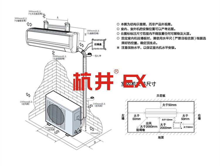 航空航天用防爆天花機(jī)