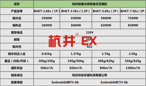 供電所變頻防爆空調(diào)掛式機(jī)參數(shù)