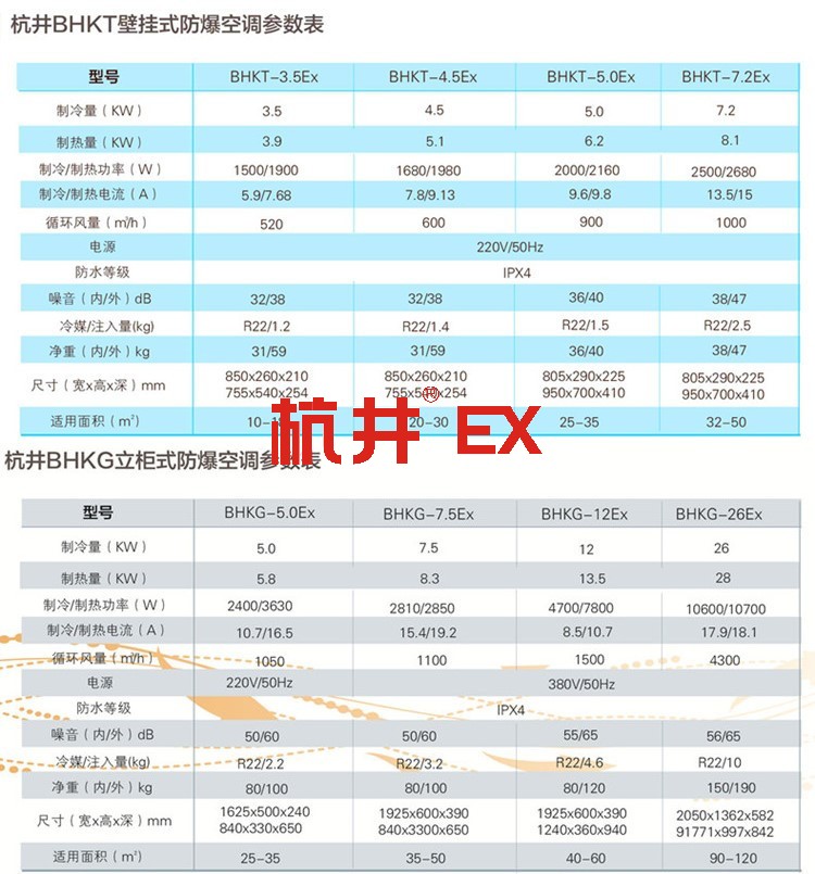 1.5p乙炔氣倉庫單冷防爆空調圖片-杭井空調
