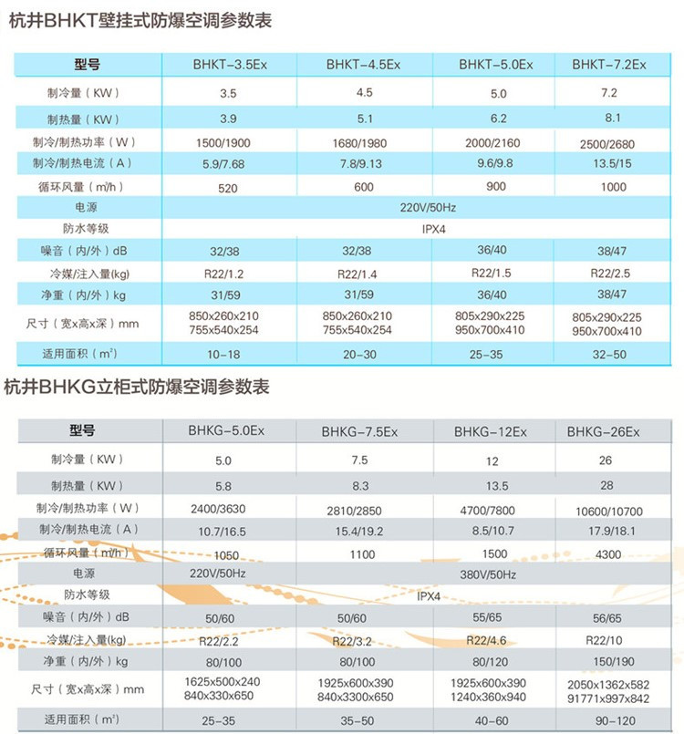 烴類(lèi)倉(cāng)庫(kù)防爆空調(diào)的安裝要求 烴類(lèi)倉(cāng)庫(kù)防爆空調(diào)的安裝要求
