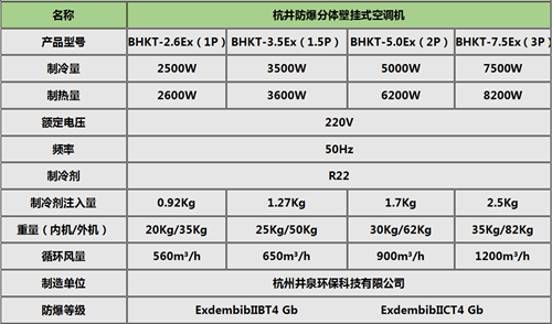 倉庫專用防爆空調(diào)1P1.5P2P3P5P防爆空調(diào)資質(zhì)齊全廠家直銷掛式機參數(shù)