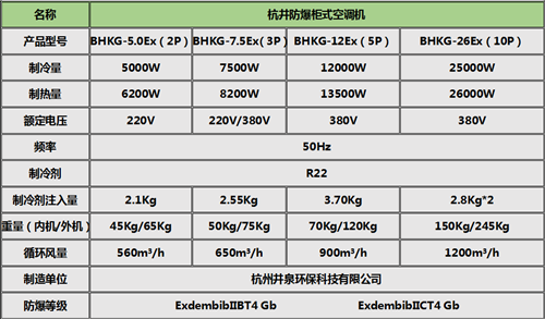 氫庫防爆空調(diào)柜式機參數(shù)